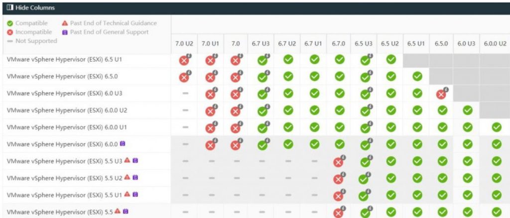 VMware vSphere ESXI 5.5升级6.0U3