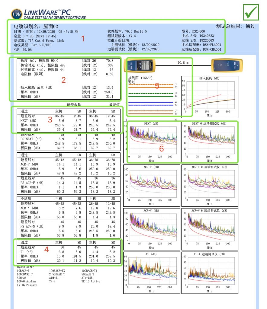 解读您网线Fluke测试报告