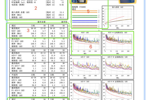 解读您网线Fluke测试报告