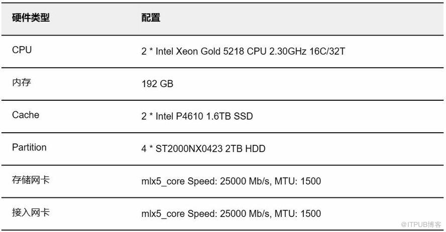 基于 SmartX 分布式存储的 iSCSI 与两种 NVMe-oF 技术与性能对比