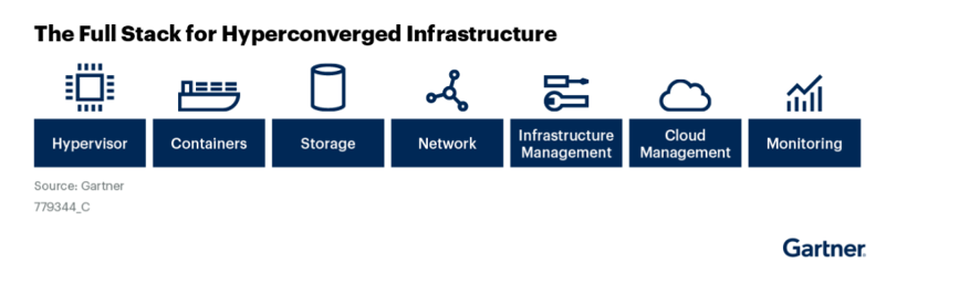 Gartner 发布全球《全栈超融合软件市场指南》,SmartX、Nutanix、VMware、深信服入选