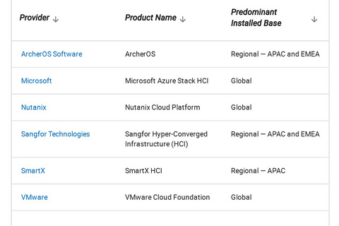 Gartner 发布全球《全栈超融合软件市场指南》，SmartX、Nutanix、VMware、深信服入选