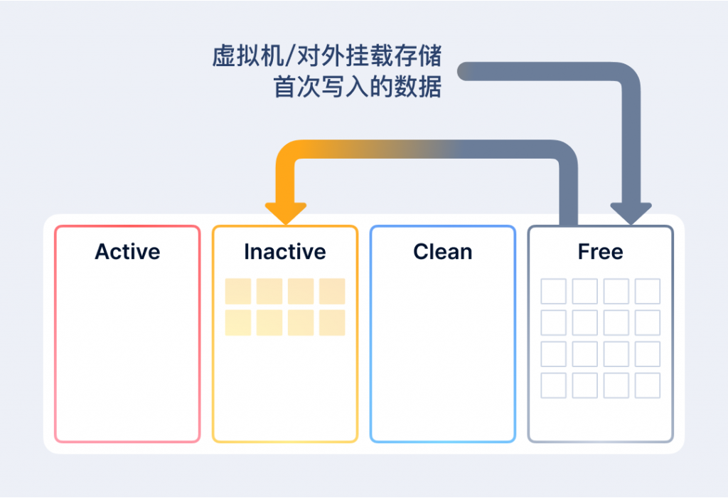 VMware 与 SmartX 分布式存储缓存机制浅析与性能对比
