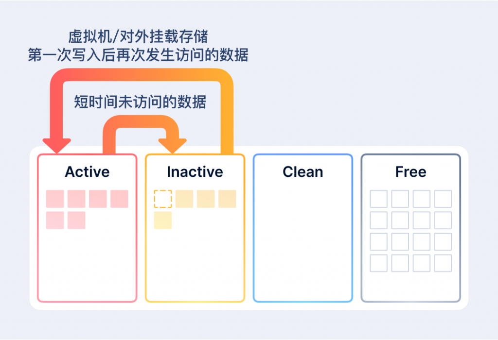 VMware 与 SmartX 分布式存储缓存机制浅析与性能对比