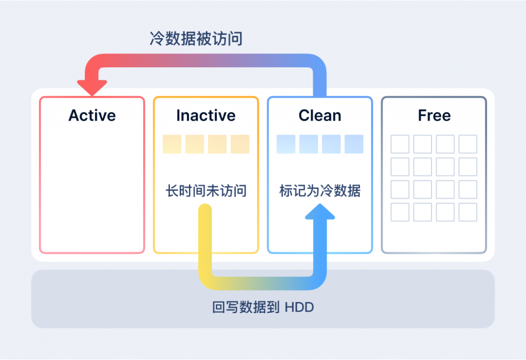 VMware 与 SmartX 分布式存储缓存机制浅析与性能对比