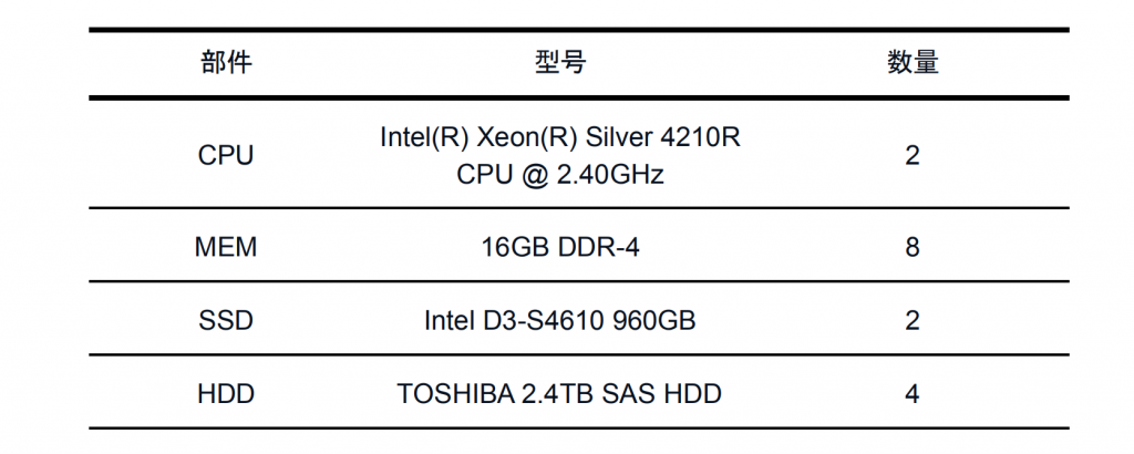 VMware 与 SmartX 分布式存储缓存机制浅析与性能对比