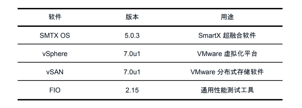 VMware 与 SmartX 分布式存储缓存机制浅析与性能对比