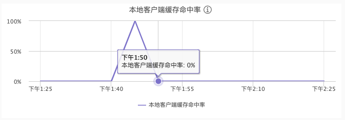 VMware 与 SmartX 分布式存储缓存机制浅析与性能对比