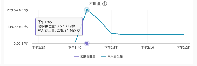 VMware 与 SmartX 分布式存储缓存机制浅析与性能对比