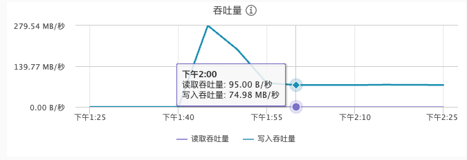 VMware 与 SmartX 分布式存储缓存机制浅析与性能对比