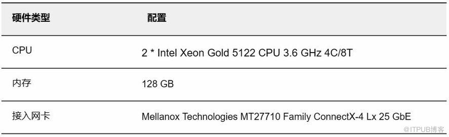 基于 SmartX 分布式存储的 iSCSI 与两种 NVMe-oF 技术与性能对比