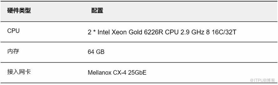 基于 SmartX 分布式存储的 iSCSI 与两种 NVMe-oF 技术与性能对比