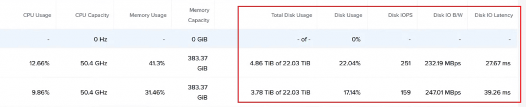 Nutanix CVM inode 写满造成集群崩溃的故障处置