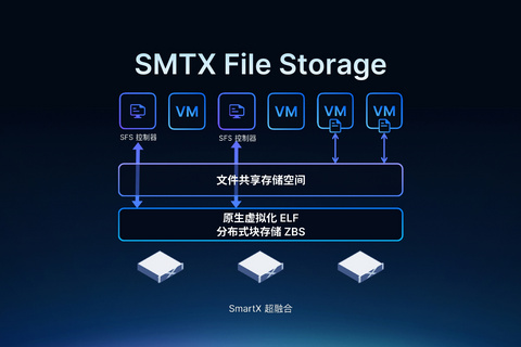 SmartX HCI 6.0 正式发布：超越传统，定义非凡