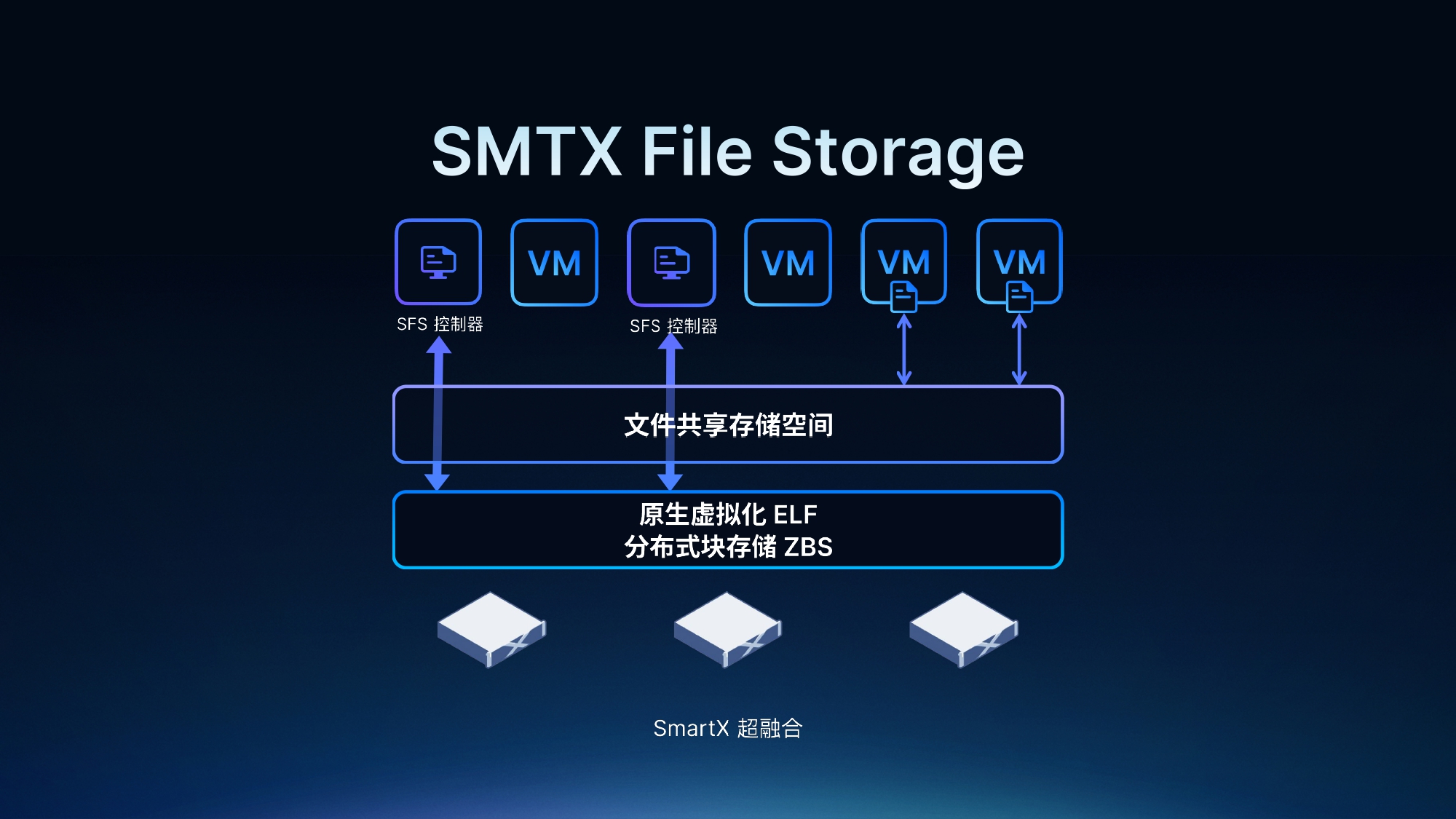 SmartX HCI 6.0 正式发布：超越传统，定义非凡