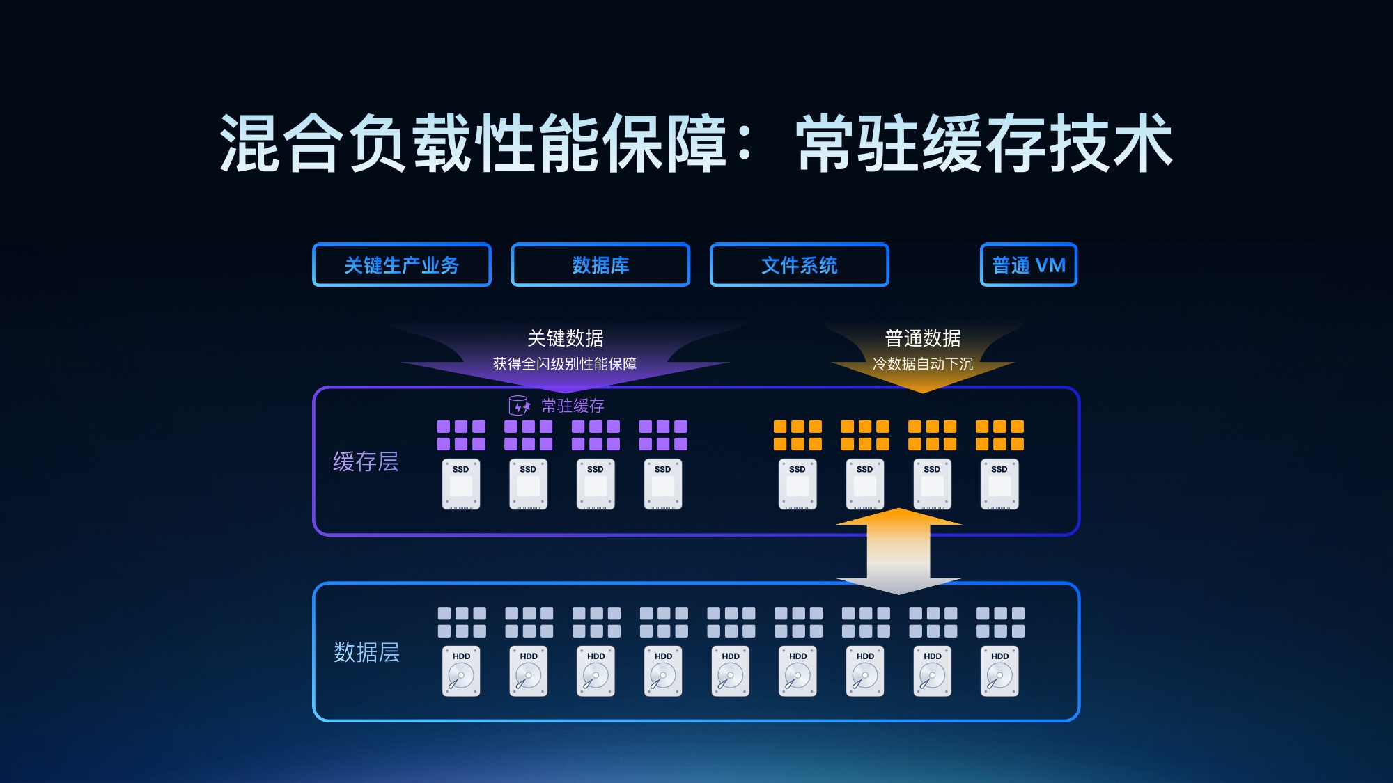 SmartX HCI 6.0 正式发布：超越传统，定义非凡