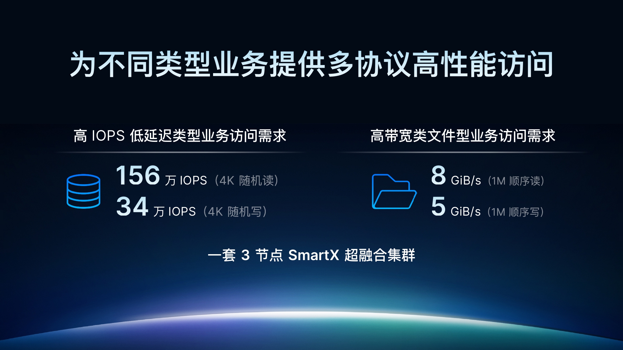 SmartX HCI 6.0 正式发布：超越传统，定义非凡