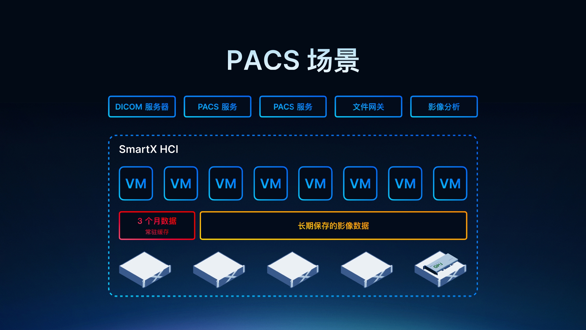 SmartX HCI 6.0 正式发布：超越传统，定义非凡