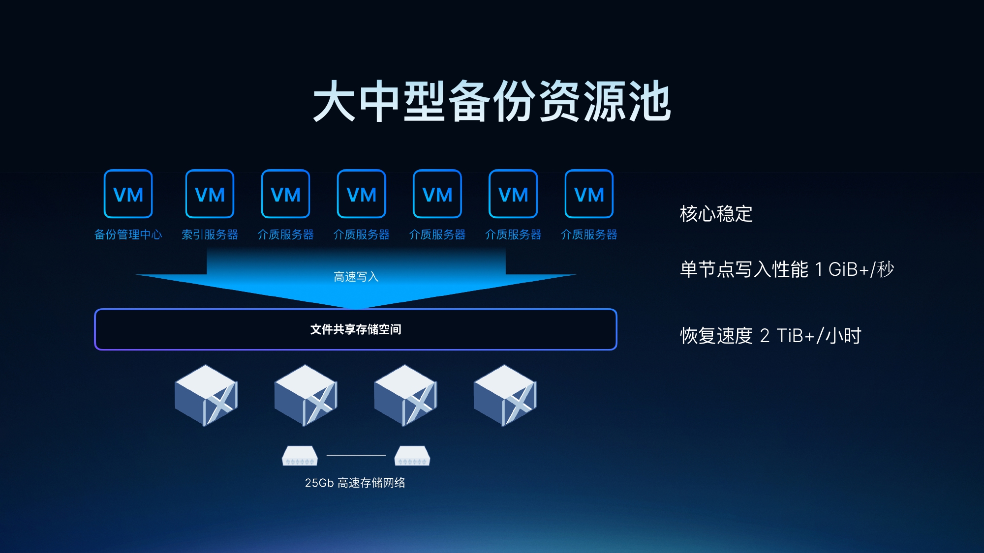 SmartX HCI 6.0 正式发布：超越传统，定义非凡