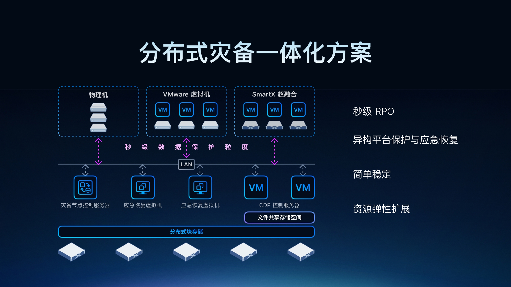 SmartX HCI 6.0 正式发布：超越传统，定义非凡