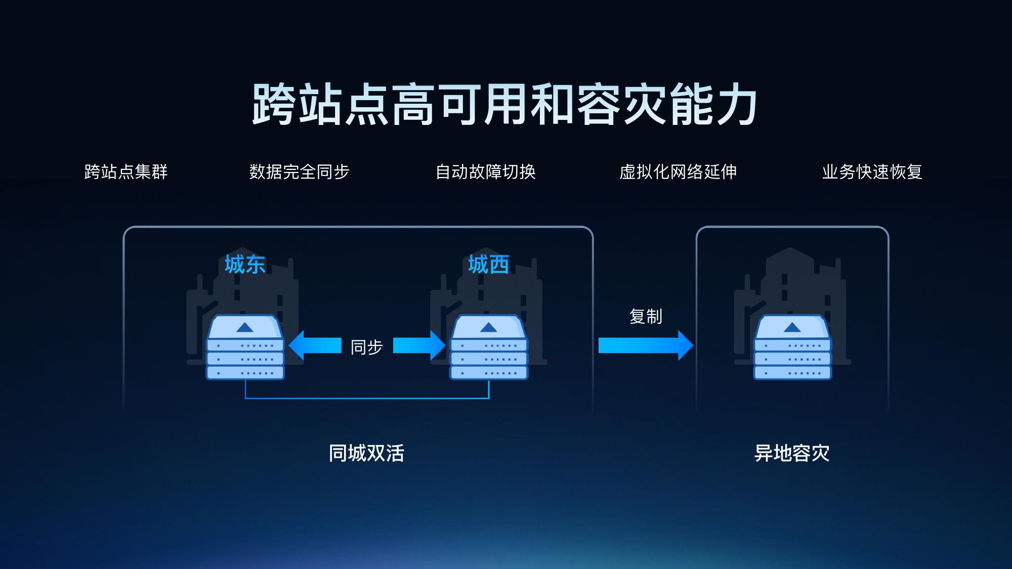SmartX HCI 6.0 正式发布：超越传统，定义非凡
