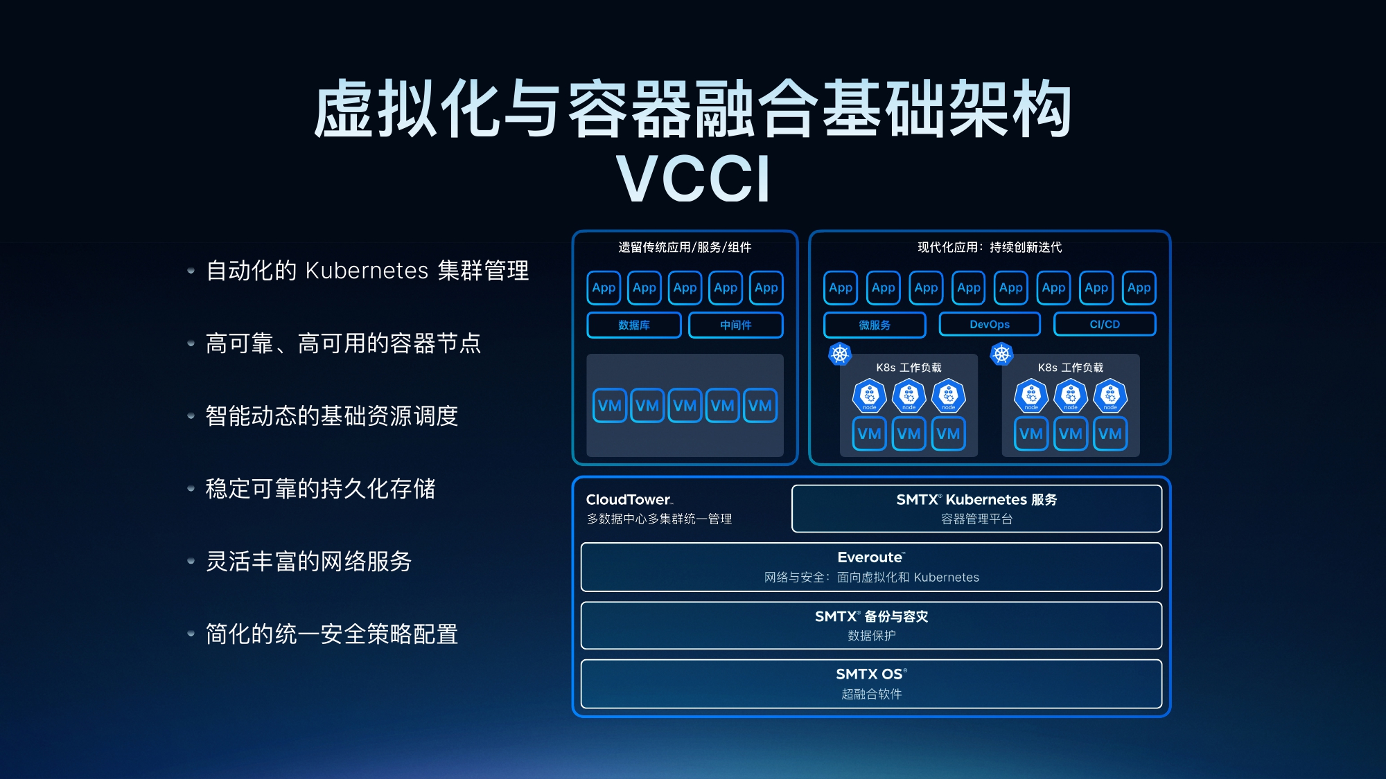 SmartX HCI 6.0 正式发布：超越传统，定义非凡