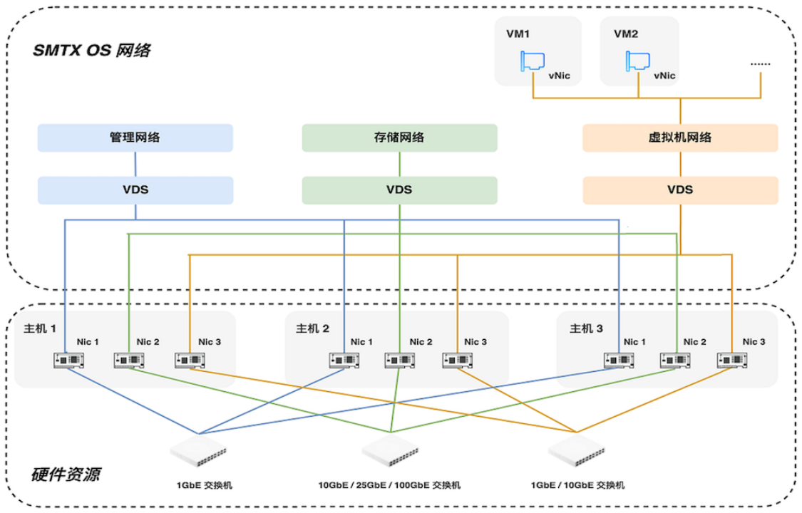 smartx-xc-hardware-selection-2.png