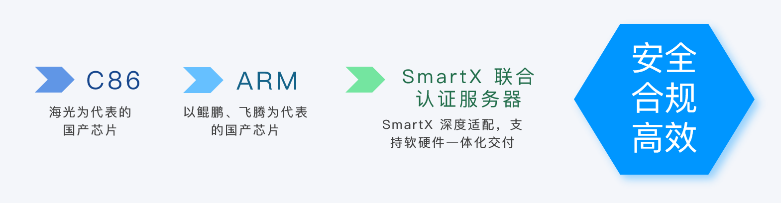 smartx-xc-hardware-selection-4.png