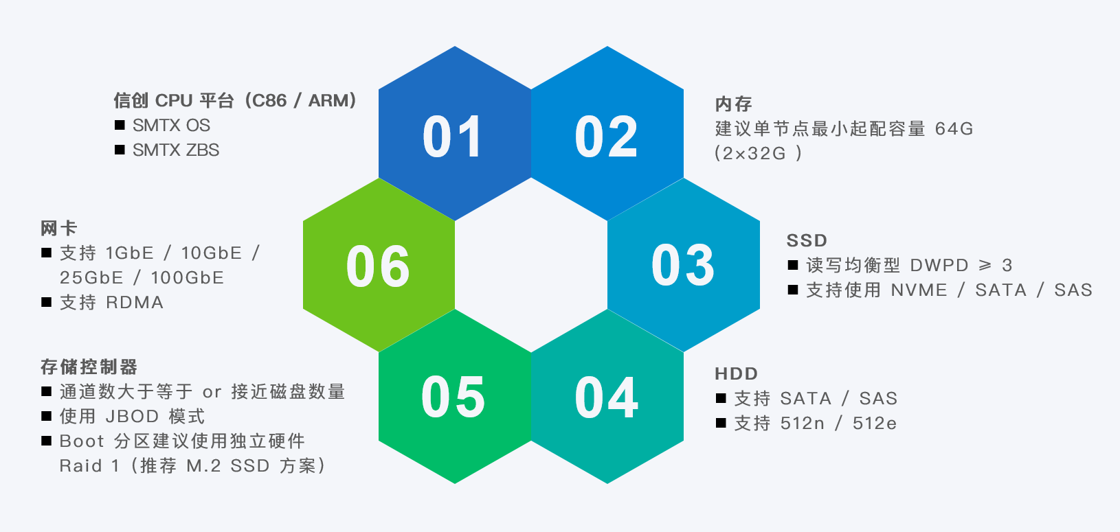 smartx-xc-hardware-selection-6.png