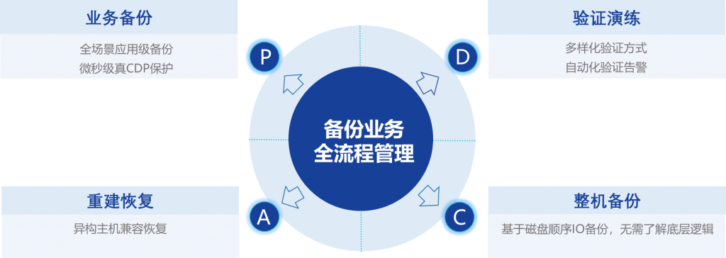 苏州某纳米化工企业CDP备份一体机服务案例