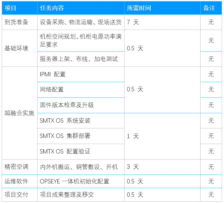 苏州某单位数据中心扩容建设项目服务案例