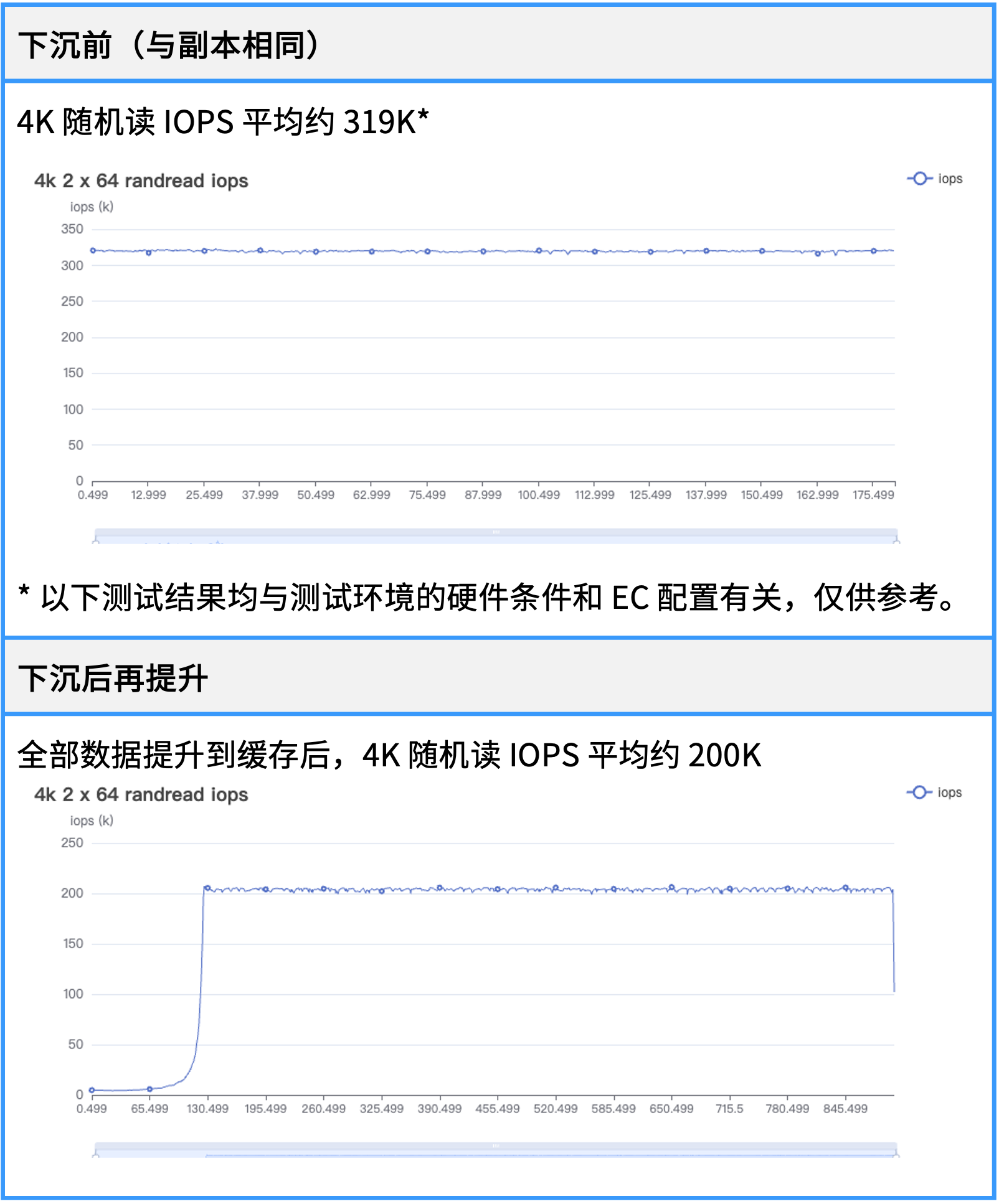 一文了解 SmartX 分布式存储纠删码（EC）机制与配置方案