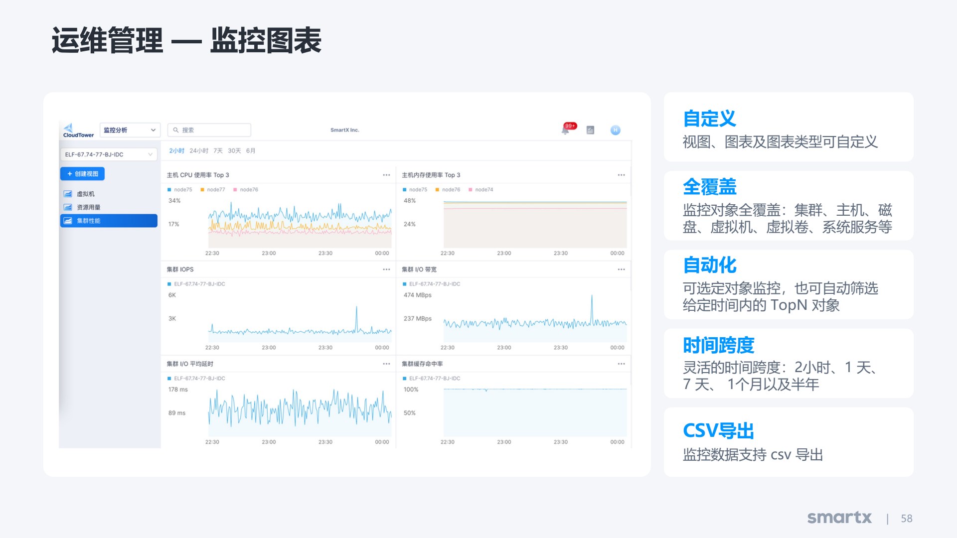 CloudTower 监控图表与统一运维