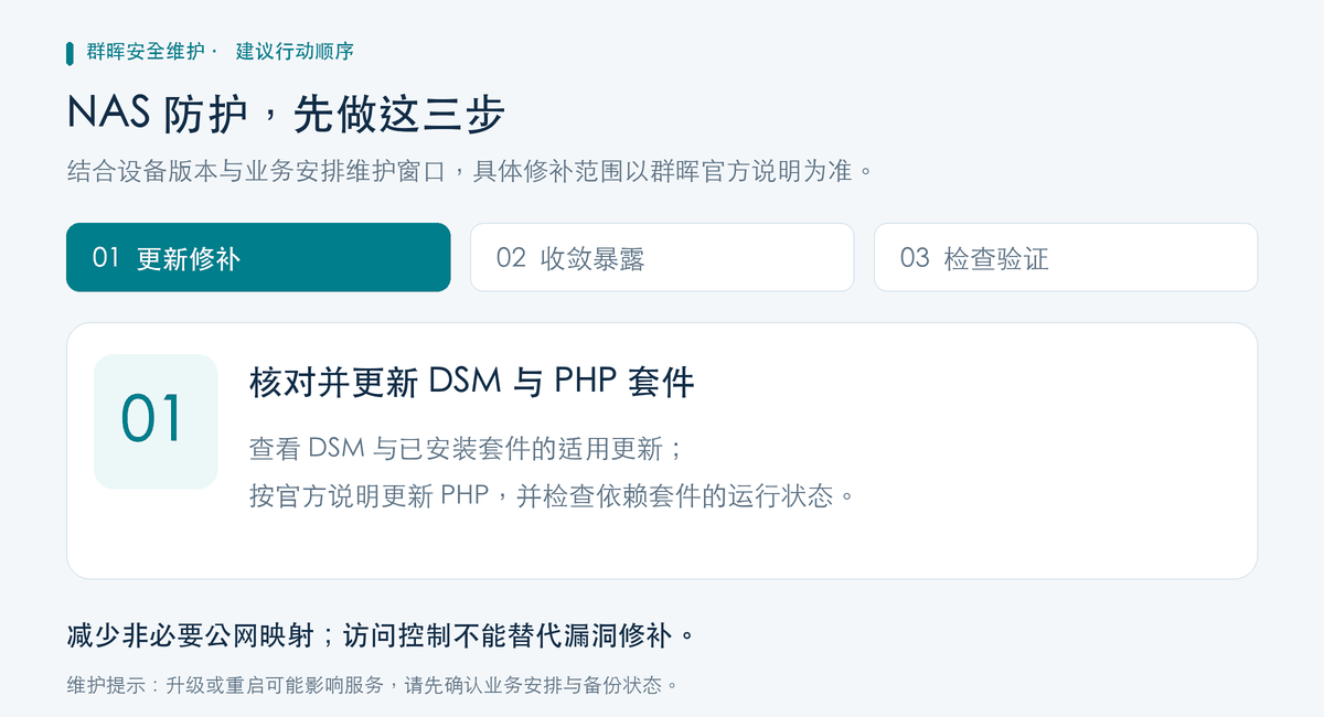 群晖 NAS 防护三步骤：更新修补、收敛公网暴露、检查备份日志与业务状态。